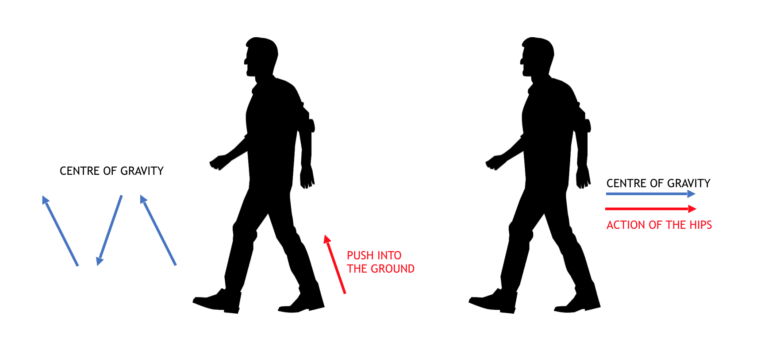 One Feet Distance Difference Walking - One foot in front of the other? | Seishin Tanren Dojo